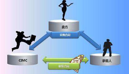融资租赁是否“带病上岗”？九大问题成排查重点，担保业务需警惕